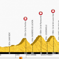 La 17a tappa del Tour