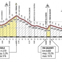 il circuito finale dei mondiali di ciclismo di Firenze 2013