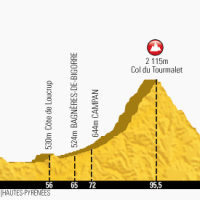 Tourmalet e Hautacam benvenuti all inferno