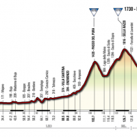 La tappa dello Zoncolan