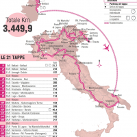 Tutte le tappe del Giro