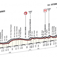 La tappa di Vittorio Veneto