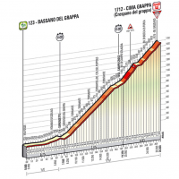 La cronoscalata del Grappa