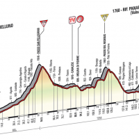 La tappa del Rifugio Panarotta