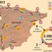 il percorso della Vuelta 2013