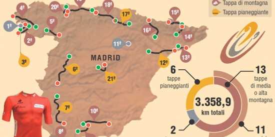 Ciclismo: al via la Vuelta e la caccia allo squalo Nibali