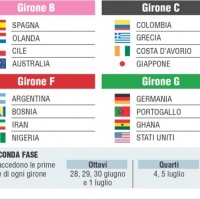calendario-partite-italia-mondiali-brasile
