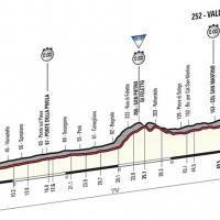 cronometro-treviso-valdobbiadene-giro-italia