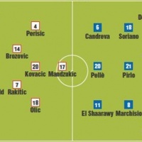 dove-vedere-croazia-italia