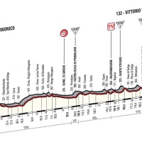giro-italia-tappa-sarnonico-vittorio-veneto