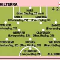 italia-inghilterra-brasile-2014
