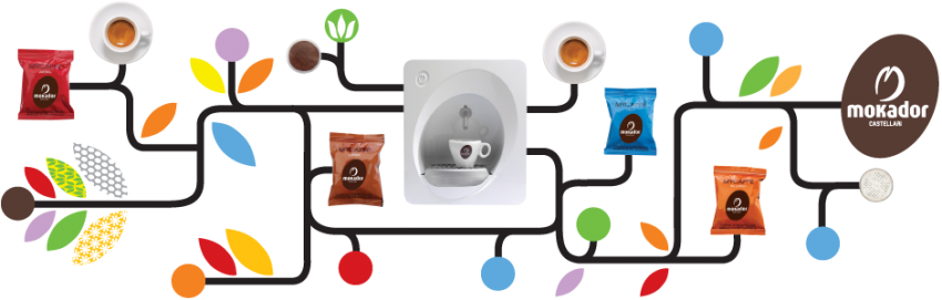 Caffè: anche l’occhio vuole la sua parte