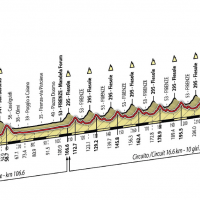 il percorso del mondiale di Firenze 2013
