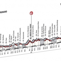 Altimetria Strade Bianche