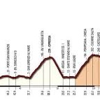 gli ultimi chilometri della Milano Sanremo 2014