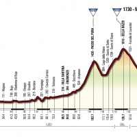 La tappa dello Zoncolan